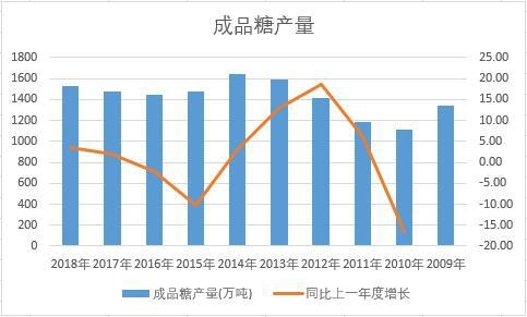 �Ї�(gu��)��Ʒ�ǽ�ʮ��a(ch��n)����(sh��)��(j��)�y(t��ng)Ӌ(j��)