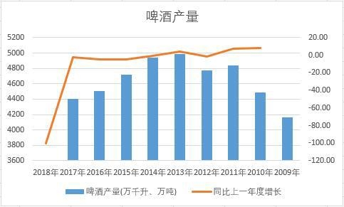 �Ї�ơ�ƽ�ʮ��a(ch��n)����(sh��)��(j��)�y(t��ng)Ӌ