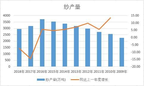 �Ї�(gu��)����ʮ��a(ch��n)����(sh��)��(j��)�y(t��ng)Ӌ(j��)