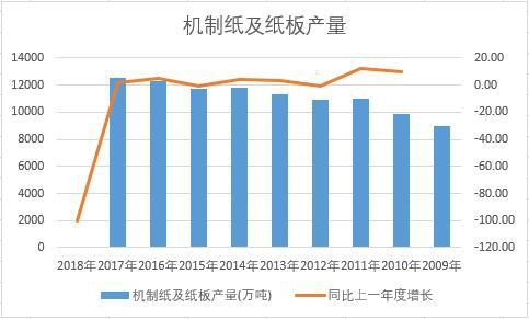 �Ї�(gu��)�C(j��)�Ƽ��������ʮ��a(ch��n)����(sh��)��(j��)�y(t��ng)Ӌ(j��)