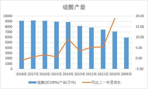 �Ї������ʮ��a����(sh��)���y(t��ng)Ӌ