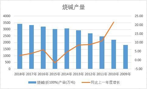 �Ї����A��ʮ��a(ch��n)����(sh��)��(j��)�y(t��ng)Ӌ