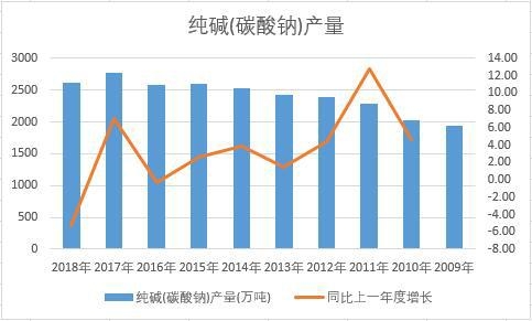 �Ї�(gu��)���A(̼���c)��ʮ��a(ch��n)����(sh��)��(j��)�y(t��ng)Ӌ(j��)