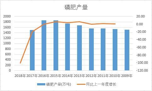 �Ї��׷ʽ�ʮ��a(ch��n)����(sh��)��(j��)�y(t��ng)Ӌ