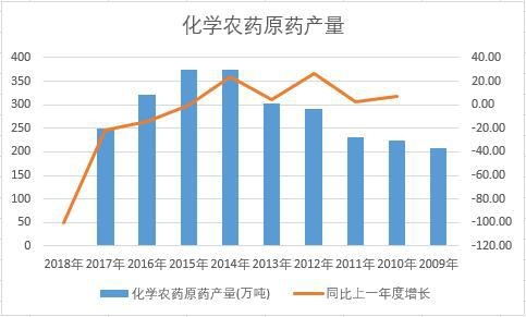 �Ї����W�rˎԭˎ��ʮ��a�������y(t��ng)Ӌ