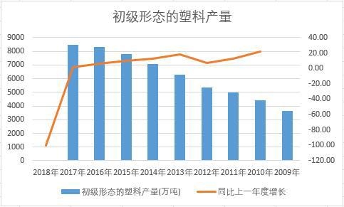 �Ї������ΑB(t��i)�����Ͻ�ʮ��a(ch��n)����(sh��)��(j��)�y(t��ng)Ӌ