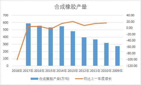 �Ї��ϳ����z��ʮ��a(ch��n)����(sh��)��(j��)�y(t��ng)Ӌ