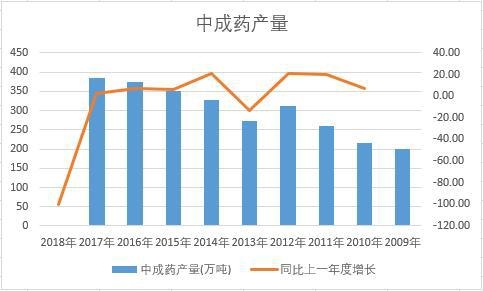 �Ї��г�ˎ��ʮ��a(ch��n)����(sh��)��(j��)�y(t��ng)Ӌ