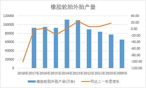 �Ї�(gu��)���z݆̥��̥��ʮ��a(ch��n)����(sh��)��(j��)�y(t��ng)Ӌ(j��)