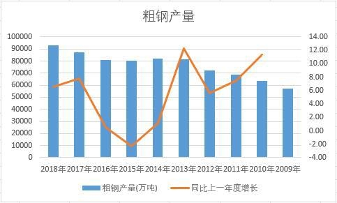 �Ї���䓽�ʮ��a(ch��n)����(sh��)��(j��)�y(t��ng)Ӌ(j��)