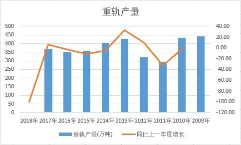 �Ї���܉��ʮ��a(ch��n)����(sh��)��(j��)�y(t��ng)Ӌ