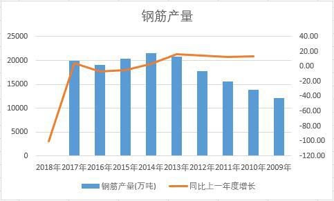 �Ї�(gu��)䓽��ʮ��a(ch��n)����(sh��)��(j��)�y(t��ng)Ӌ(j��)