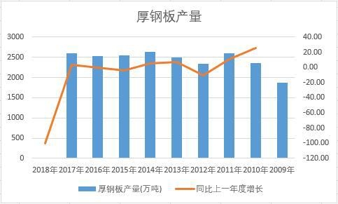 �Ї�(gu��)��䓰��ʮ��a(ch��n)����(sh��)��(j��)�y(t��ng)Ӌ(j��)