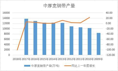 �Ї�(gu��)�к�䓎���ʮ��a(ch��n)����(sh��)��(j��)�y(t��ng)Ӌ(j��)