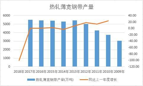 �Ї���܈����䓎���ʮ��a(ch��n)����(sh��)��(j��)�y(t��ng)Ӌ