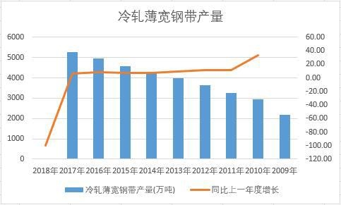 �Ї���܈����䓎���ʮ��a(ch��n)����(sh��)��(j��)�y(t��ng)Ӌ