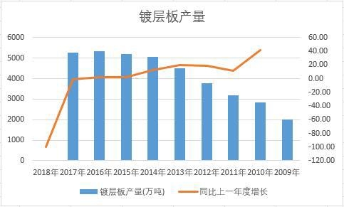 �Ї�僌Ӱ��ʮ��a(ch��n)����(sh��)��(j��)�y(t��ng)Ӌ