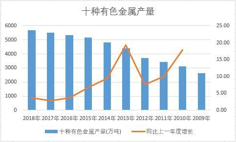 �Ї�(gu��)ʮ�N��ɫ���ٽ�ʮ��a(ch��n)����(sh��)��(j��)�y(t��ng)Ӌ(j��)