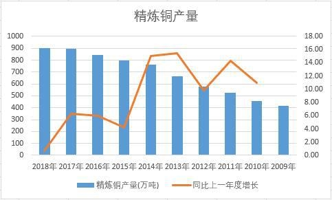 �Ї������~��ʮ��a����(sh��)���y(t��ng)Ӌ