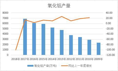 �Ї�(gu��)�����X��ʮ��a(ch��n)����(sh��)��(j��)�y(t��ng)Ӌ(j��)