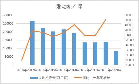 �Ї��l(f��)�әC(j��)��ʮ��a(ch��n)����(sh��)��(j��)�y(t��ng)Ӌ(j��)