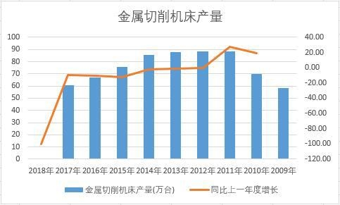 �Ї�(gu��)���������C(j��)����ʮ��a(ch��n)����(sh��)��(j��)�y(t��ng)