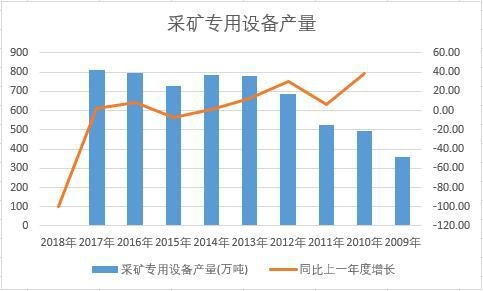 �Ї��ɵV�����O(sh��)���ʮ��a(ch��n)����(sh��)��(j��)�y(t��ng)Ӌ