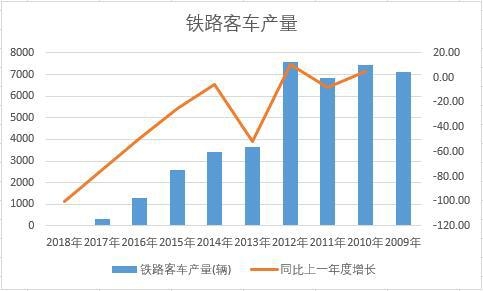�Ї��F·��܇��ʮ��a(ch��n)����(sh��)��(j��)�y(t��ng)Ӌ