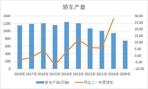 �Ї�(gu��)�I܇(ch��)��ʮ��a(ch��n)����(sh��)��(j��)�y(t��ng)Ӌ(j��)