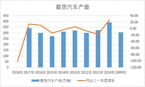 �Ї��d؛��܇��ʮ��a(ch��n)����(sh��)��(j��)�y(t��ng)Ӌ