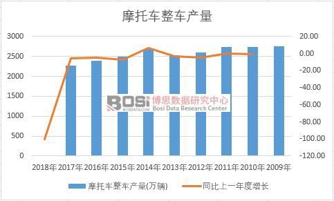 �Ї�Ħ��܇��܇��ʮ��a(ch��n)����(sh��)��(j��)�y(t��ng)Ӌ