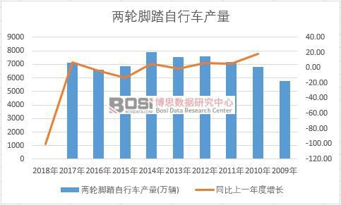 �Ї�(gu��)��݆�_̤����܇��ʮ��a(ch��n)����(sh��)��(j��)�y(t��ng)Ӌ(j��)