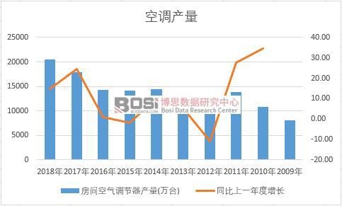 �Ї�(gu��)���{(di��o)��ʮ��a(ch��n)����(sh��)��(j��)�y(t��ng)Ӌ(j��)