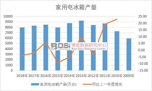 �Ї�����늱����ʮ��a(ch��n)����(sh��)��(j��)�y(t��ng)Ӌ(j��)