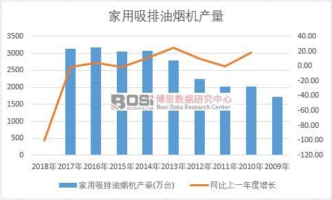 �Ї����������͟��C(j��)��ʮ��a(ch��n)����(sh��)��(j��)�y(t��ng)Ӌ