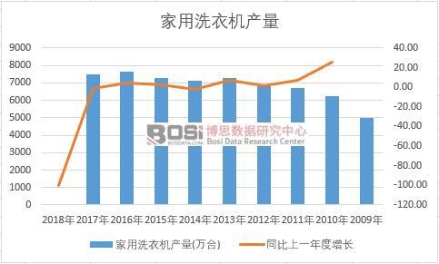 �Ї�����ϴ�C(j��)��ʮ��a(ch��n)����(sh��)��(j��)�y(t��ng)Ӌ(j��)