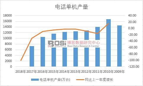 �Ї��Ԓ�ΙC��ʮ��a(ch��n)����(sh��)��(j��)�y(t��ng)Ӌ