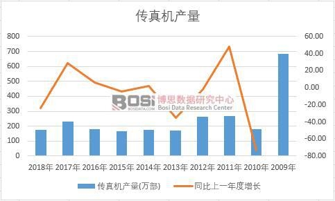 �Ї�(gu��)����C(j��)��ʮ��a(ch��n)����(sh��)��(j��)�y(t��ng)Ӌ(j��)