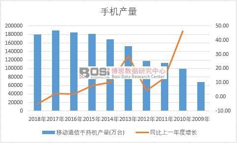 �Ї��֙C��ʮ��a(ch��n)����(sh��)��(j��)�y(t��ng)Ӌ