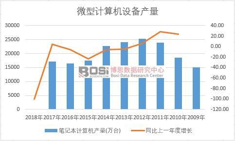 �Ї�(gu��)�Pӛ��Ӌ(j��)��C(j��)��ʮ��a(ch��n)����(sh��)��(j��)�y(t��ng)Ӌ(j��)