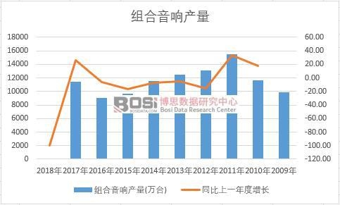 �Ї��M����푽�ʮ��a(ch��n)����(sh��)��(j��)�y(t��ng)Ӌ(j��)