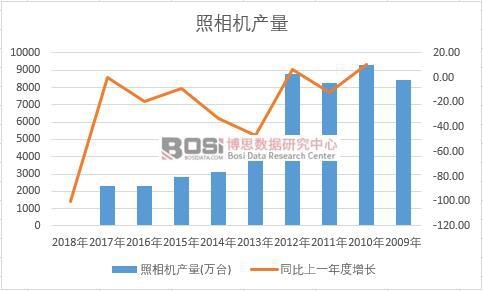 �Ї�(gu��)�����C(j��)��ʮ��a(ch��n)����(sh��)��(j��)�y(t��ng)Ӌ(j��)