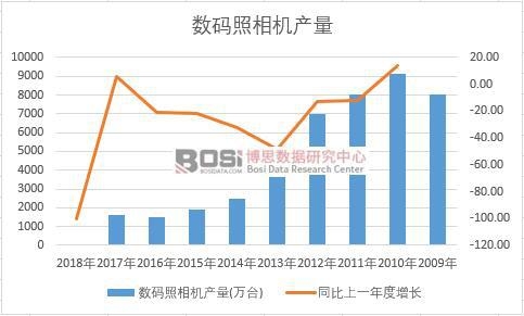 �Ї���(sh��)�a�����C��ʮ��a(ch��n)����(sh��)��(j��)�y(t��ng)Ӌ