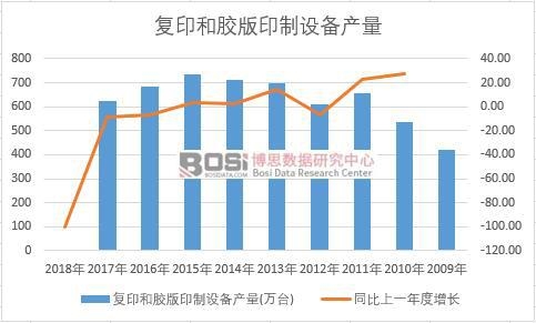 �Ї���(f��)ӡ���z��ӡ���O(sh��)���ʮ��a(ch��n)����(sh��)��(j��)�y(t��ng)Ӌ