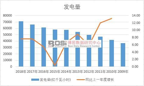 �Ї��l(f��)�����ʮ��a(ch��n)����(sh��)��(j��)�y(t��ng)Ӌ(j��)