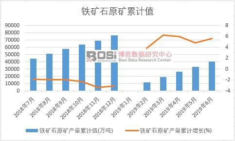 �F�Vʯԭ�V�a(ch��n)����Ӌֵ