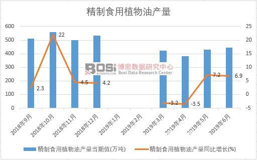 2019���ϰ����Ї�����ʳ��ֲ���ͮa(ch��n)����(sh��)��(j��)�y(t��ng)Ӌ(j��)