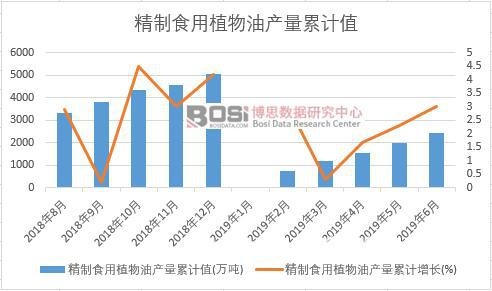 ����ʳ��ֲ���ͮa(ch��n)����Ӌ(j��)ֵ