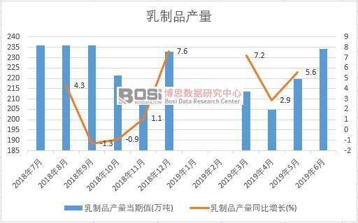 2019���ϰ����Ї�(gu��)����Ʒ�a(ch��n)����(sh��)��(j��)�y(t��ng)Ӌ(j��)