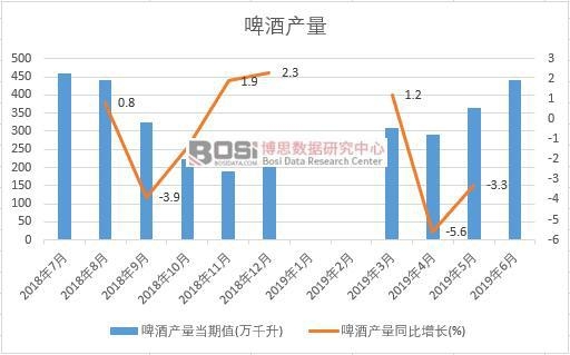 2019���ϰ����Ї�(gu��)ơ�Ʈa(ch��n)����(sh��)��(j��)�y(t��ng)Ӌ(j��)